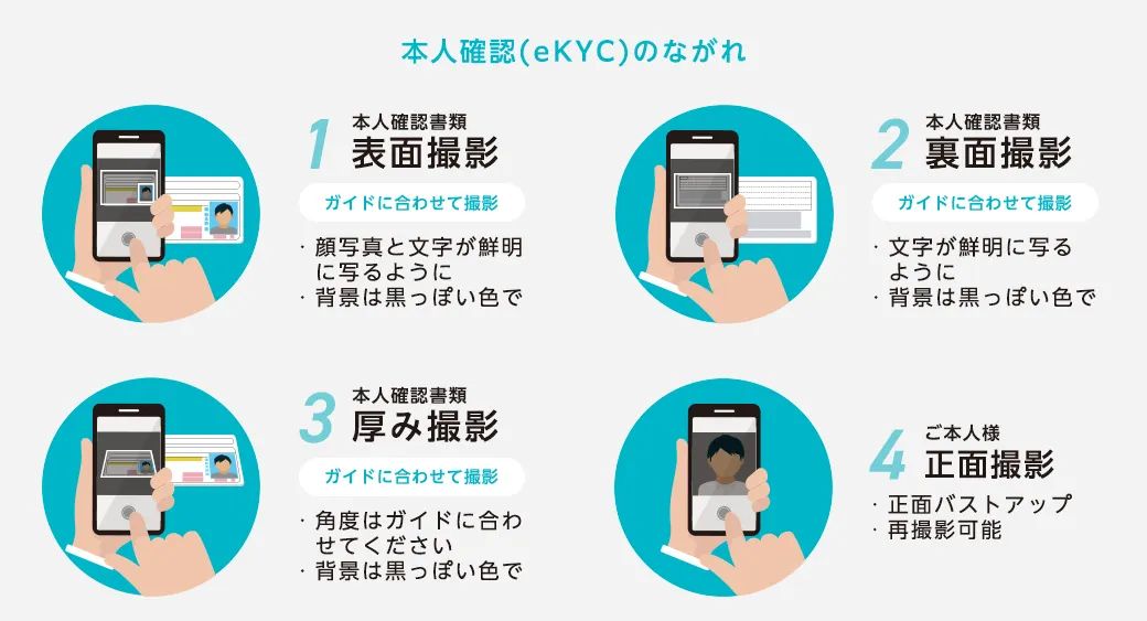 本人確認(eKYC)のながれ