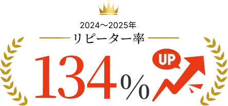 リピーター率134％